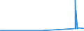 KN 29036100 /Exporte /Einheit = Preise (Euro/Tonne) /Partnerland: Deutschland /Meldeland: Eur27_2020 /29036100:Chlorbenzol, O-dichlorbenzol und P-dichlorbenzol