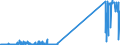 KN 29036100 /Exporte /Einheit = Preise (Euro/Tonne) /Partnerland: Italien /Meldeland: Eur27_2020 /29036100:Chlorbenzol, O-dichlorbenzol und P-dichlorbenzol