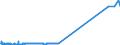 KN 29036100 /Exporte /Einheit = Preise (Euro/Tonne) /Partnerland: Ver.koenigreich /Meldeland: Eur27_2020 /29036100:Chlorbenzol, O-dichlorbenzol und P-dichlorbenzol