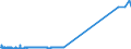 KN 29036100 /Exporte /Einheit = Preise (Euro/Tonne) /Partnerland: Ver.koenigreich /Meldeland: Eur27_2020 /29036100:Methylbromid `brommethan`