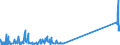 KN 29036100 /Exporte /Einheit = Preise (Euro/Tonne) /Partnerland: Irland /Meldeland: Eur27_2020 /29036100:Chlorbenzol, O-dichlorbenzol und P-dichlorbenzol