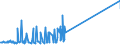 KN 29036100 /Exporte /Einheit = Preise (Euro/Tonne) /Partnerland: Griechenland /Meldeland: Eur15 /29036100:Chlorbenzol, O-dichlorbenzol und P-dichlorbenzol