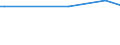 KN 29036100 /Exporte /Einheit = Preise (Euro/Tonne) /Partnerland: Ver.koenigreich(Ohne Nordirland) /Meldeland: Eur27_2020 /29036100:Chlorbenzol, O-dichlorbenzol und P-dichlorbenzol