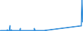 KN 29036100 /Exporte /Einheit = Preise (Euro/Tonne) /Partnerland: Belgien /Meldeland: Eur27_2020 /29036100:Chlorbenzol, O-dichlorbenzol und P-dichlorbenzol