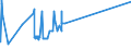 KN 29036100 /Exporte /Einheit = Preise (Euro/Tonne) /Partnerland: Luxemburg /Meldeland: Eur27_2020 /29036100:Chlorbenzol, O-dichlorbenzol und P-dichlorbenzol