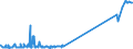 KN 29036100 /Exporte /Einheit = Preise (Euro/Tonne) /Partnerland: Finnland /Meldeland: Eur27_2020 /29036100:Chlorbenzol, O-dichlorbenzol und P-dichlorbenzol