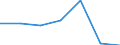 KN 29036100 /Exporte /Einheit = Preise (Euro/Tonne) /Partnerland: Schweiz /Meldeland: Eur27 /29036100:Chlorbenzol, O-dichlorbenzol und P-dichlorbenzol