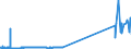 KN 29036100 /Exporte /Einheit = Preise (Euro/Tonne) /Partnerland: Schweiz /Meldeland: Eur27_2020 /29036100:Chlorbenzol, O-dichlorbenzol und P-dichlorbenzol
