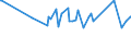 KN 29036100 /Exporte /Einheit = Preise (Euro/Tonne) /Partnerland: Litauen /Meldeland: Eur15 /29036100:Chlorbenzol, O-dichlorbenzol und P-dichlorbenzol