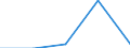 KN 29036100 /Exporte /Einheit = Preise (Euro/Tonne) /Partnerland: Sowjetunion /Meldeland: Eur27 /29036100:Chlorbenzol, O-dichlorbenzol und P-dichlorbenzol