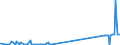 KN 29036100 /Exporte /Einheit = Preise (Euro/Tonne) /Partnerland: Polen /Meldeland: Eur27_2020 /29036100:Chlorbenzol, O-dichlorbenzol und P-dichlorbenzol