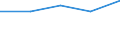 KN 29036100 /Exporte /Einheit = Preise (Euro/Tonne) /Partnerland: Tschechoslow /Meldeland: Eur27 /29036100:Chlorbenzol, O-dichlorbenzol und P-dichlorbenzol