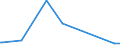KN 29036100 /Exporte /Einheit = Preise (Euro/Tonne) /Partnerland: Bulgarien /Meldeland: Eur15 /29036100:Chlorbenzol, O-dichlorbenzol und P-dichlorbenzol