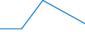 KN 29036100 /Exporte /Einheit = Preise (Euro/Tonne) /Partnerland: Albanien /Meldeland: Eur27 /29036100:Chlorbenzol, O-dichlorbenzol und P-dichlorbenzol
