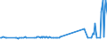 KN 29036100 /Exporte /Einheit = Preise (Euro/Tonne) /Partnerland: Russland /Meldeland: Eur15 /29036100:Chlorbenzol, O-dichlorbenzol und P-dichlorbenzol