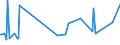 KN 29036100 /Exporte /Einheit = Preise (Euro/Tonne) /Partnerland: Kroatien /Meldeland: Eur15 /29036100:Chlorbenzol, O-dichlorbenzol und P-dichlorbenzol