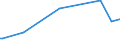 KN 29036100 /Exporte /Einheit = Preise (Euro/Tonne) /Partnerland: Bosn.-herzegowina /Meldeland: Eur25 /29036100:Chlorbenzol, O-dichlorbenzol und P-dichlorbenzol