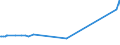 KN 29036100 /Exporte /Einheit = Preise (Euro/Tonne) /Partnerland: Aegypten /Meldeland: Eur15 /29036100:Chlorbenzol, O-dichlorbenzol und P-dichlorbenzol