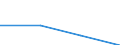 KN 29036100 /Exporte /Einheit = Preise (Euro/Tonne) /Partnerland: Sudan /Meldeland: Eur27 /29036100:Chlorbenzol, O-dichlorbenzol und P-dichlorbenzol