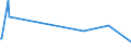 KN 29036100 /Exporte /Einheit = Preise (Euro/Tonne) /Partnerland: Senegal /Meldeland: Eur15 /29036100:Chlorbenzol, O-dichlorbenzol und P-dichlorbenzol