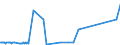 KN 29036100 /Exporte /Einheit = Preise (Euro/Tonne) /Partnerland: Kamerun /Meldeland: Eur15 /29036100:Chlorbenzol, O-dichlorbenzol und P-dichlorbenzol