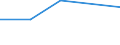 KN 29036100 /Exporte /Einheit = Preise (Euro/Tonne) /Partnerland: Gabun /Meldeland: Eur27 /29036100:Chlorbenzol, O-dichlorbenzol und P-dichlorbenzol