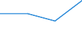 KN 29036100 /Exporte /Einheit = Preise (Euro/Tonne) /Partnerland: Ruanda /Meldeland: Eur27 /29036100:Chlorbenzol, O-dichlorbenzol und P-dichlorbenzol
