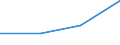 KN 29036100 /Exporte /Einheit = Preise (Euro/Tonne) /Partnerland: Burundi /Meldeland: Eur27 /29036100:Chlorbenzol, O-dichlorbenzol und P-dichlorbenzol