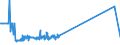 KN 29036100 /Exporte /Einheit = Preise (Euro/Tonne) /Partnerland: Usa /Meldeland: Eur27_2020 /29036100:Chlorbenzol, O-dichlorbenzol und P-dichlorbenzol