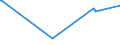 KN 29036100 /Exporte /Einheit = Preise (Euro/Tonne) /Partnerland: Honduras /Meldeland: Eur15 /29036100:Chlorbenzol, O-dichlorbenzol und P-dichlorbenzol