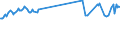 KN 29036100 /Exporte /Einheit = Preise (Euro/Tonne) /Partnerland: Costa Rica /Meldeland: Eur15 /29036100:Chlorbenzol, O-dichlorbenzol und P-dichlorbenzol