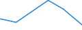 KN 29036100 /Exporte /Einheit = Preise (Euro/Tonne) /Partnerland: Kuba /Meldeland: Eur15 /29036100:Chlorbenzol, O-dichlorbenzol und P-dichlorbenzol