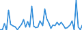 KN 29036200 /Exporte /Einheit = Preise (Euro/Tonne) /Partnerland: Frankreich /Meldeland: Eur27_2020 /29036200:Hexachlorbenzol (Iso) und ddt (Iso) `clofenotan (Inn), `1,1,1-trichlor-2,2-bis[p-chlorphenyl]ethan`