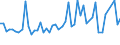 KN 29036200 /Exporte /Einheit = Preise (Euro/Tonne) /Partnerland: Niederlande /Meldeland: Eur27_2020 /29036200:Hexachlorbenzol (Iso) und ddt (Iso) `clofenotan (Inn), `1,1,1-trichlor-2,2-bis[p-chlorphenyl]ethan`
