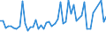 KN 29036200 /Exporte /Einheit = Preise (Euro/Tonne) /Partnerland: Niederlande /Meldeland: Eur27_2020 /29036200:Ethylendibromid `iso` `1,2-dibromethan`