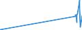 KN 29036200 /Exporte /Einheit = Preise (Euro/Tonne) /Partnerland: Deutschland /Meldeland: Eur27_2020 /29036200:Hexachlorbenzol (Iso) und ddt (Iso) `clofenotan (Inn), `1,1,1-trichlor-2,2-bis[p-chlorphenyl]ethan`