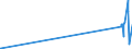 KN 29036200 /Exporte /Einheit = Preise (Euro/Tonne) /Partnerland: Deutschland /Meldeland: Eur27_2020 /29036200:Ethylendibromid `iso` `1,2-dibromethan`