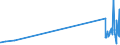 KN 29036200 /Exporte /Einheit = Preise (Euro/Tonne) /Partnerland: Italien /Meldeland: Eur27_2020 /29036200:Hexachlorbenzol (Iso) und ddt (Iso) `clofenotan (Inn), `1,1,1-trichlor-2,2-bis[p-chlorphenyl]ethan`