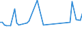 KN 29036200 /Exporte /Einheit = Preise (Euro/Tonne) /Partnerland: Ver.koenigreich /Meldeland: Eur27_2020 /29036200:Ethylendibromid `iso` `1,2-dibromethan`