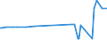 KN 29036200 /Exporte /Einheit = Preise (Euro/Tonne) /Partnerland: Irland /Meldeland: Eur15 /29036200:Ethylendibromid `iso` `1,2-dibromethan`