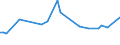 KN 29036200 /Exporte /Einheit = Preise (Euro/Tonne) /Partnerland: Daenemark /Meldeland: Eur27_2020 /29036200:Hexachlorbenzol (Iso) und ddt (Iso) `clofenotan (Inn), `1,1,1-trichlor-2,2-bis[p-chlorphenyl]ethan`