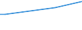 KN 29036200 /Exporte /Einheit = Preise (Euro/Tonne) /Partnerland: Portugal /Meldeland: Eur27_2020 /29036200:Hexachlorbenzol (Iso) und ddt (Iso) `clofenotan (Inn), `1,1,1-trichlor-2,2-bis[p-chlorphenyl]ethan`