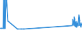 KN 29036200 /Exporte /Einheit = Preise (Euro/Tonne) /Partnerland: Spanien /Meldeland: Eur27_2020 /29036200:Hexachlorbenzol (Iso) und ddt (Iso) `clofenotan (Inn), `1,1,1-trichlor-2,2-bis[p-chlorphenyl]ethan`
