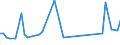 KN 29036200 /Exporte /Einheit = Preise (Euro/Tonne) /Partnerland: Ver.koenigreich(Ohne Nordirland) /Meldeland: Eur27_2020 /29036200:Hexachlorbenzol (Iso) und ddt (Iso) `clofenotan (Inn), `1,1,1-trichlor-2,2-bis[p-chlorphenyl]ethan`