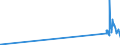 KN 29036200 /Exporte /Einheit = Preise (Euro/Tonne) /Partnerland: Belgien /Meldeland: Eur27_2020 /29036200:Hexachlorbenzol (Iso) und ddt (Iso) `clofenotan (Inn), `1,1,1-trichlor-2,2-bis[p-chlorphenyl]ethan`