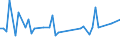 KN 29036200 /Exporte /Einheit = Preise (Euro/Tonne) /Partnerland: Schweden /Meldeland: Eur27_2020 /29036200:Hexachlorbenzol (Iso) und ddt (Iso) `clofenotan (Inn), `1,1,1-trichlor-2,2-bis[p-chlorphenyl]ethan`
