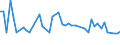 KN 29036200 /Exporte /Einheit = Preise (Euro/Tonne) /Partnerland: Oesterreich /Meldeland: Eur27_2020 /29036200:Hexachlorbenzol (Iso) und ddt (Iso) `clofenotan (Inn), `1,1,1-trichlor-2,2-bis[p-chlorphenyl]ethan`