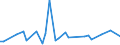 KN 29036200 /Exporte /Einheit = Preise (Euro/Tonne) /Partnerland: Schweiz /Meldeland: Eur27_2020 /29036200:Hexachlorbenzol (Iso) und ddt (Iso) `clofenotan (Inn), `1,1,1-trichlor-2,2-bis[p-chlorphenyl]ethan`