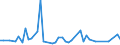 KN 29036200 /Exporte /Einheit = Preise (Euro/Tonne) /Partnerland: Polen /Meldeland: Eur27_2020 /29036200:Hexachlorbenzol (Iso) und ddt (Iso) `clofenotan (Inn), `1,1,1-trichlor-2,2-bis[p-chlorphenyl]ethan`