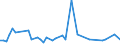 KN 29036200 /Exporte /Einheit = Preise (Euro/Tonne) /Partnerland: Tschechien /Meldeland: Eur27_2020 /29036200:Hexachlorbenzol (Iso) und ddt (Iso) `clofenotan (Inn), `1,1,1-trichlor-2,2-bis[p-chlorphenyl]ethan`
